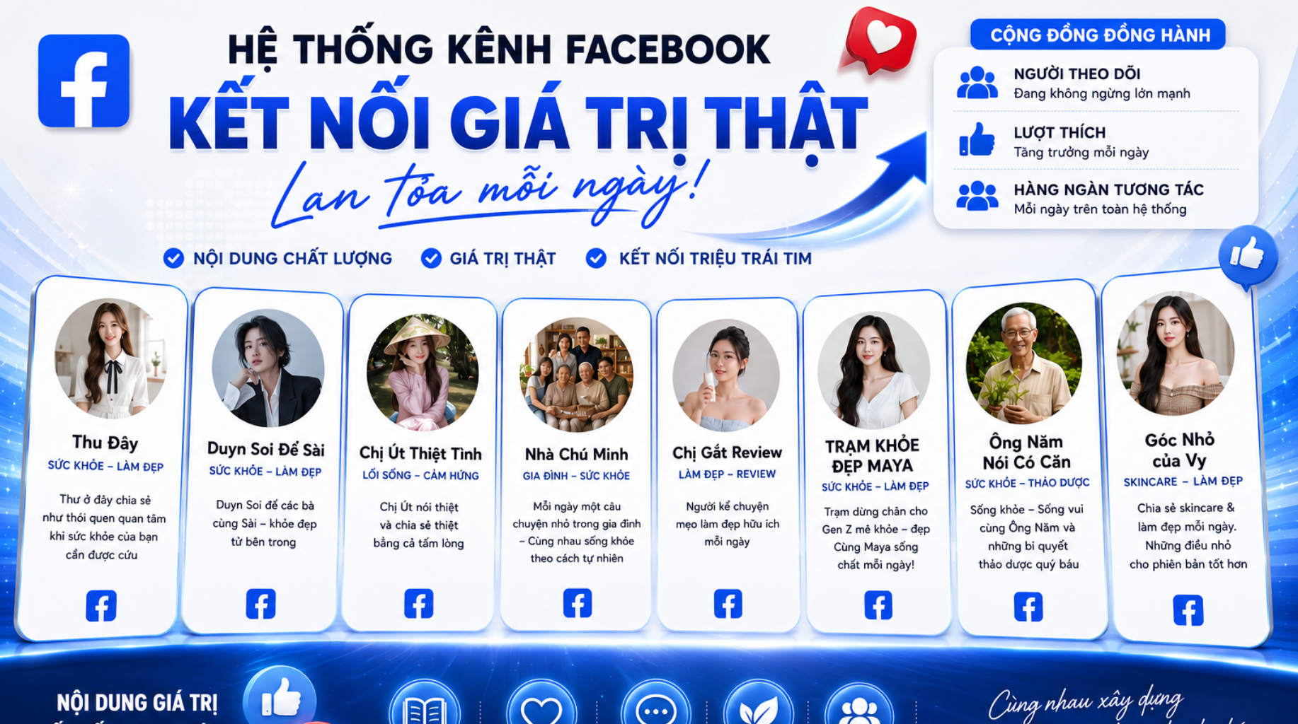 Hệ thống kênh Facebook ứng dụng MKT AI